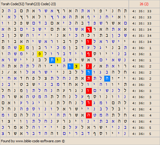 Bible Code Software. Matrices about the Code.