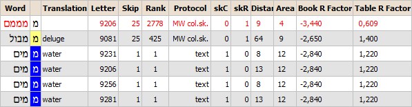 Bible Code Software. Matrices about Codes as EWS.