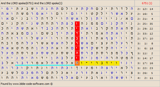 Bible Code Software. Matrices about Codes as Echo.