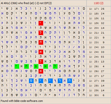 Bible Code Software. Matrices about News.