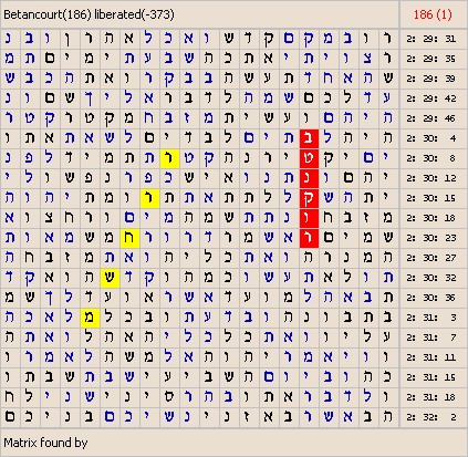 Bible Code Software. Matrices about News.