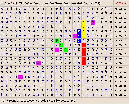 Bible Code Software. Matrices about News.