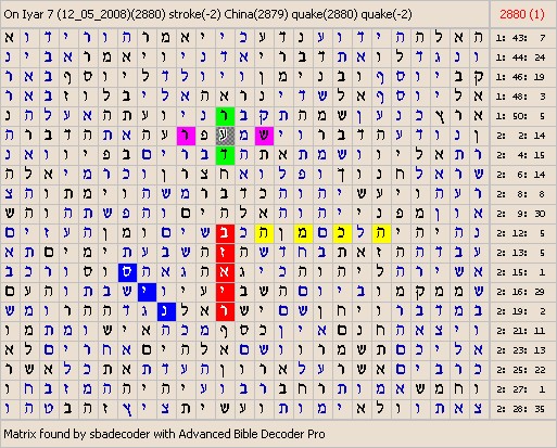Bible Code Software. Matrices about News.