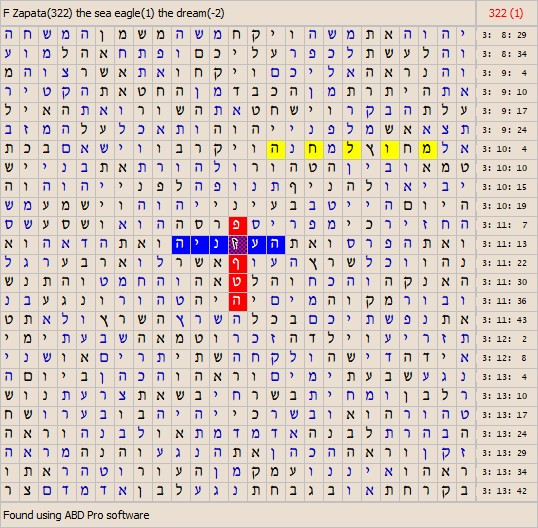 Bible Code. Examples of Matrices about Sports [Advanced Bible Decoder]