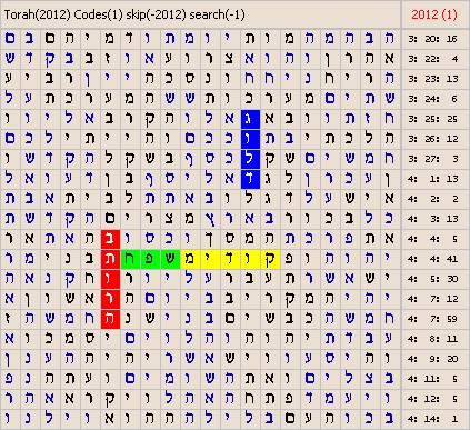 Bible Code Software. Matrices about Codes of the Torah.