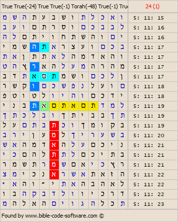Bible Code Software. Matrices about Codes of the Torah.